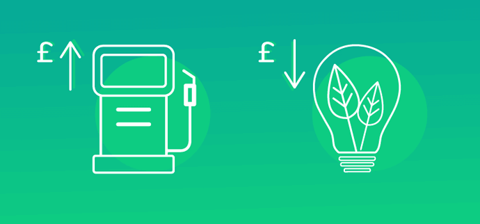 costs of fossil fuels and renewables